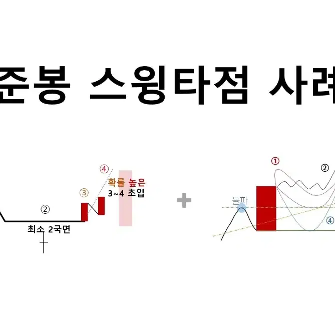 기준봉 스윙 사례집 88제