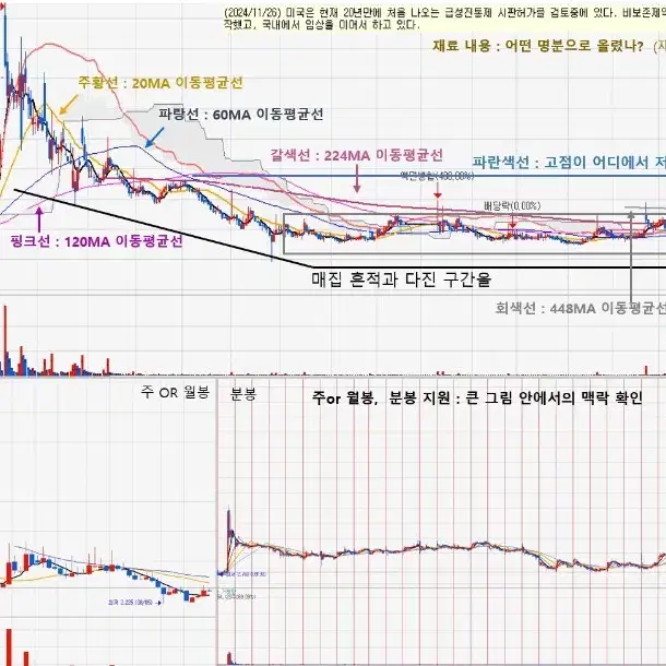 기준봉 스윙 사례집 88제