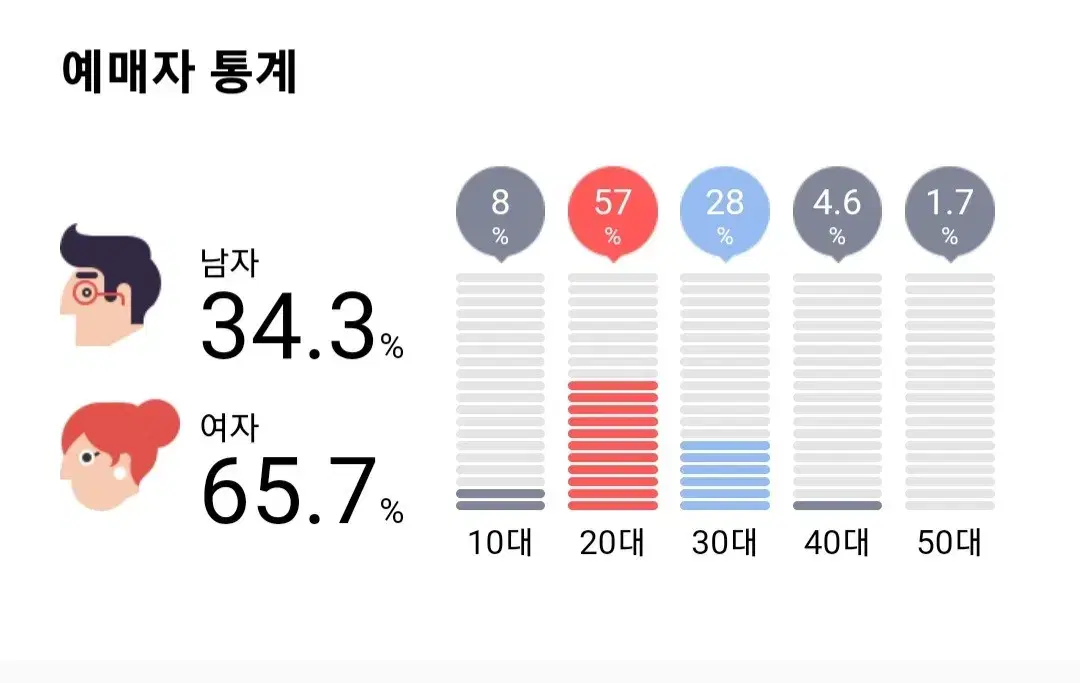 콘서트 메크로 팝니다