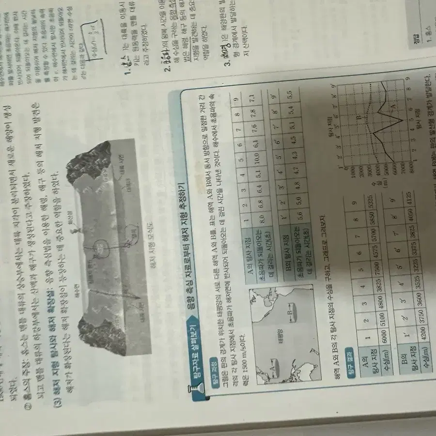 2025 수능툭강 문학 독서 화작 생1 지1