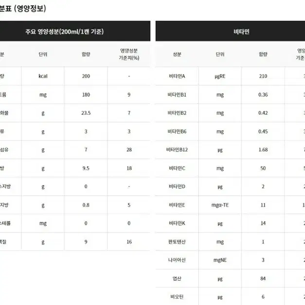 메디푸드 당뇨식 글루트롤 200ml 30개 당뇨식