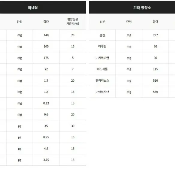 메디푸드 당뇨식 글루트롤 200ml 30개 당뇨식