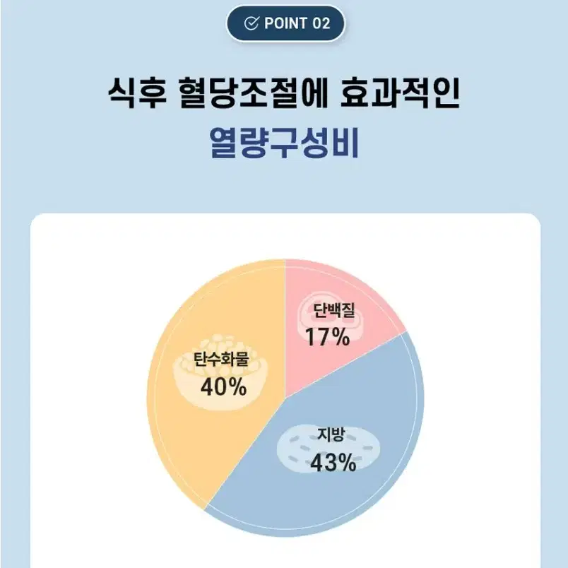 메디푸드 당뇨식 글루트롤 200ml 30개 당뇨식