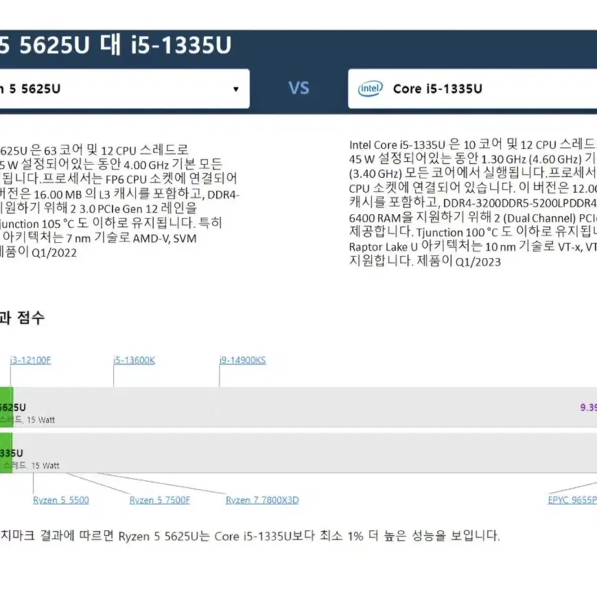 HP 노트북 판매합니다[급처]