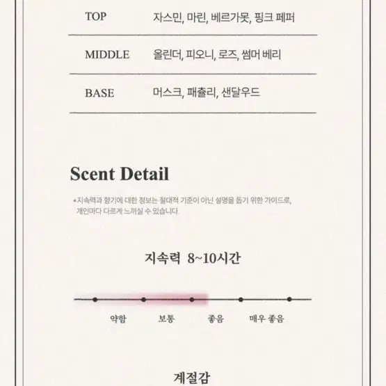 플로리스 런던 시레나 오 드 퍼퓸 100ml