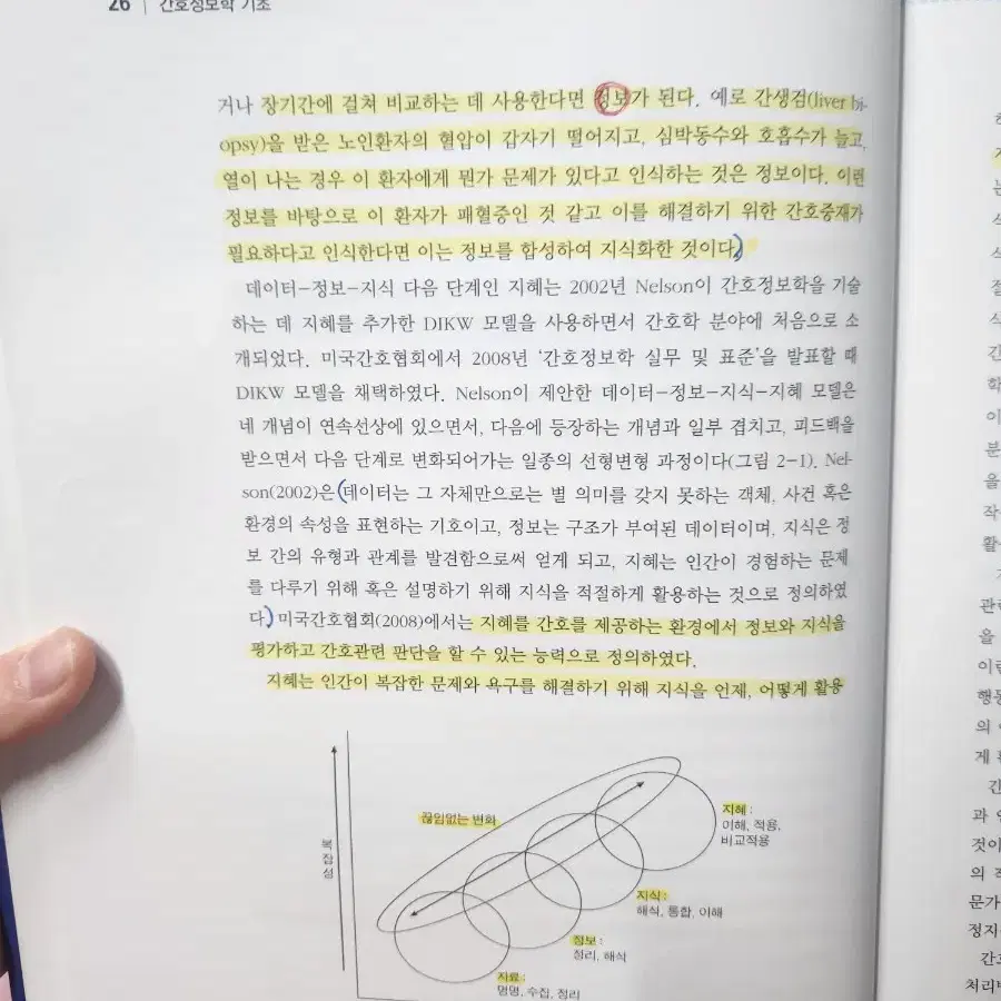 최신 간호정보학