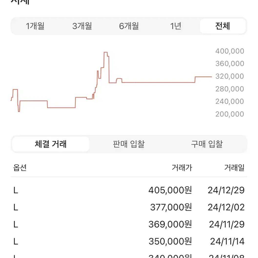 노스페이스 히말라얀 파카 패딩 다크오크