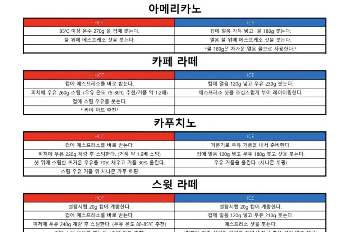 내일 바로 판매할 수 있는 카페 레시피35종