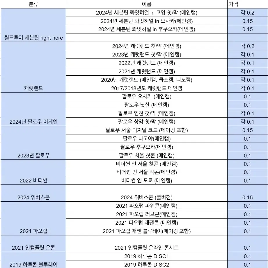 세븐틴 콘서트, VOD 양도