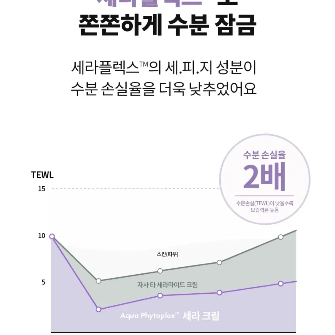 [새상품] 아이레시피 피토플렉스 세라 크림 50g