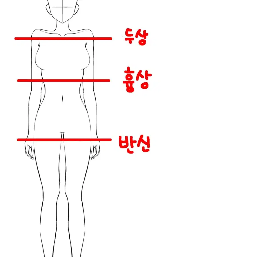 그림체 없는 사람의 커미션