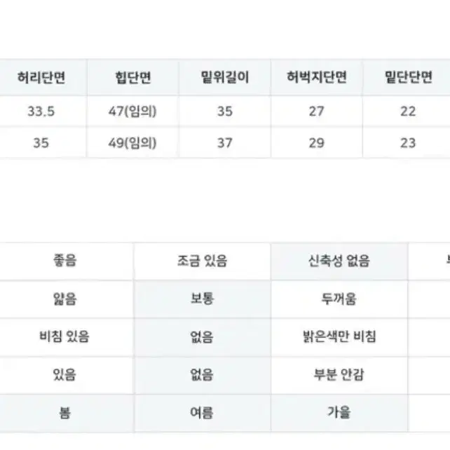 워시드 진청 와이드 팬츠 M/워리블 데님 택포