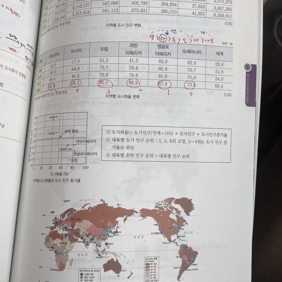 (+ 마더텅 덤)대성마이맥 전성오 세계지리 무지개 고2 핵심기출 녹취록