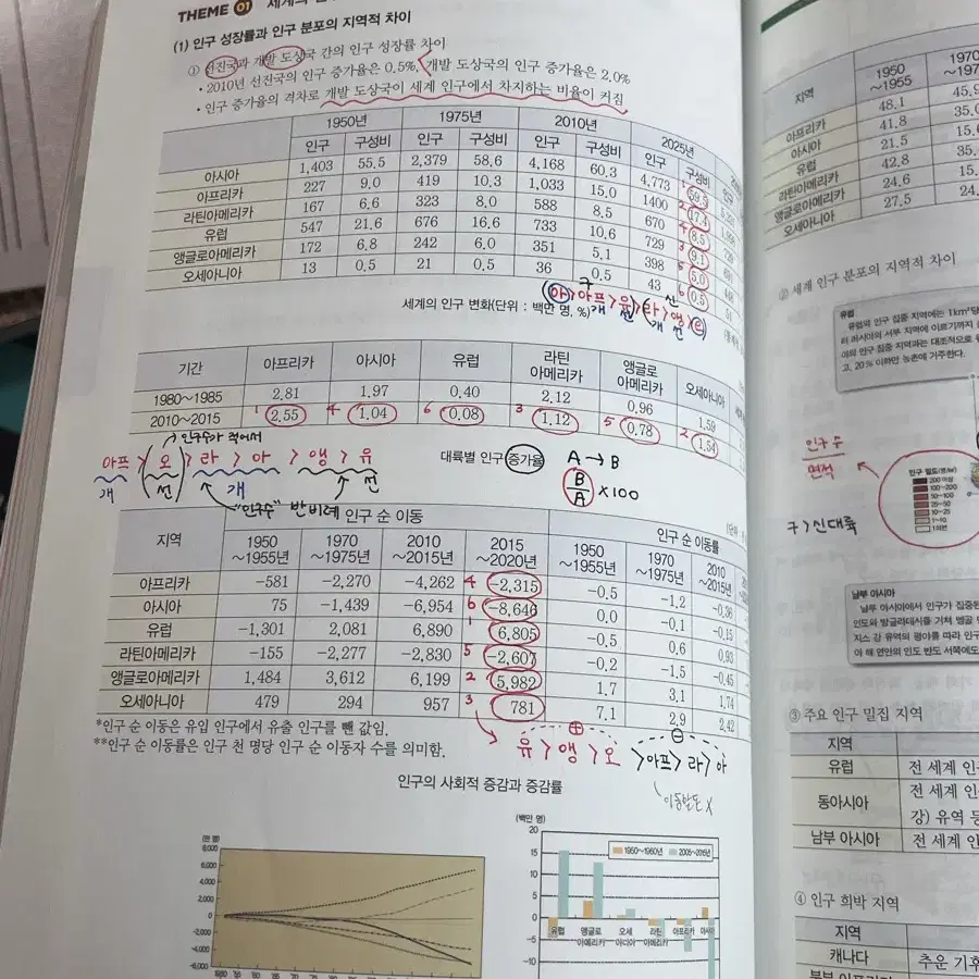 (+ 마더텅 덤)대성마이맥 전성오 세계지리 무지개 고2 핵심기출 녹취록