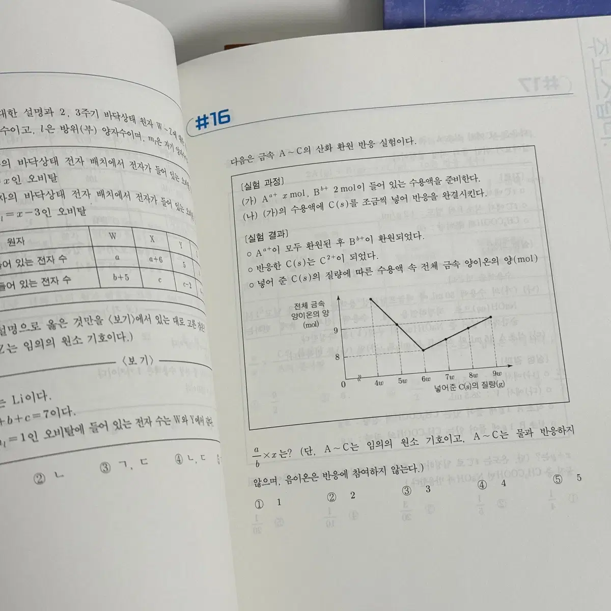 새책/일괄) 시대인재 강준호 화학1 화잘주스 워크북