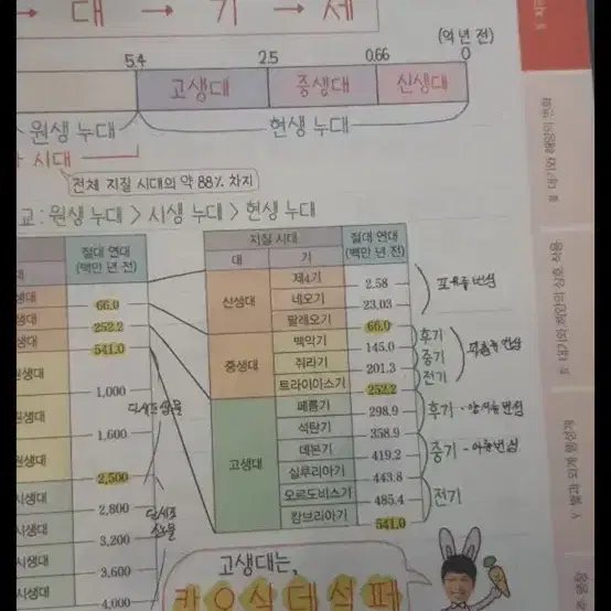 2025 오지훈 필기노트 팝니다