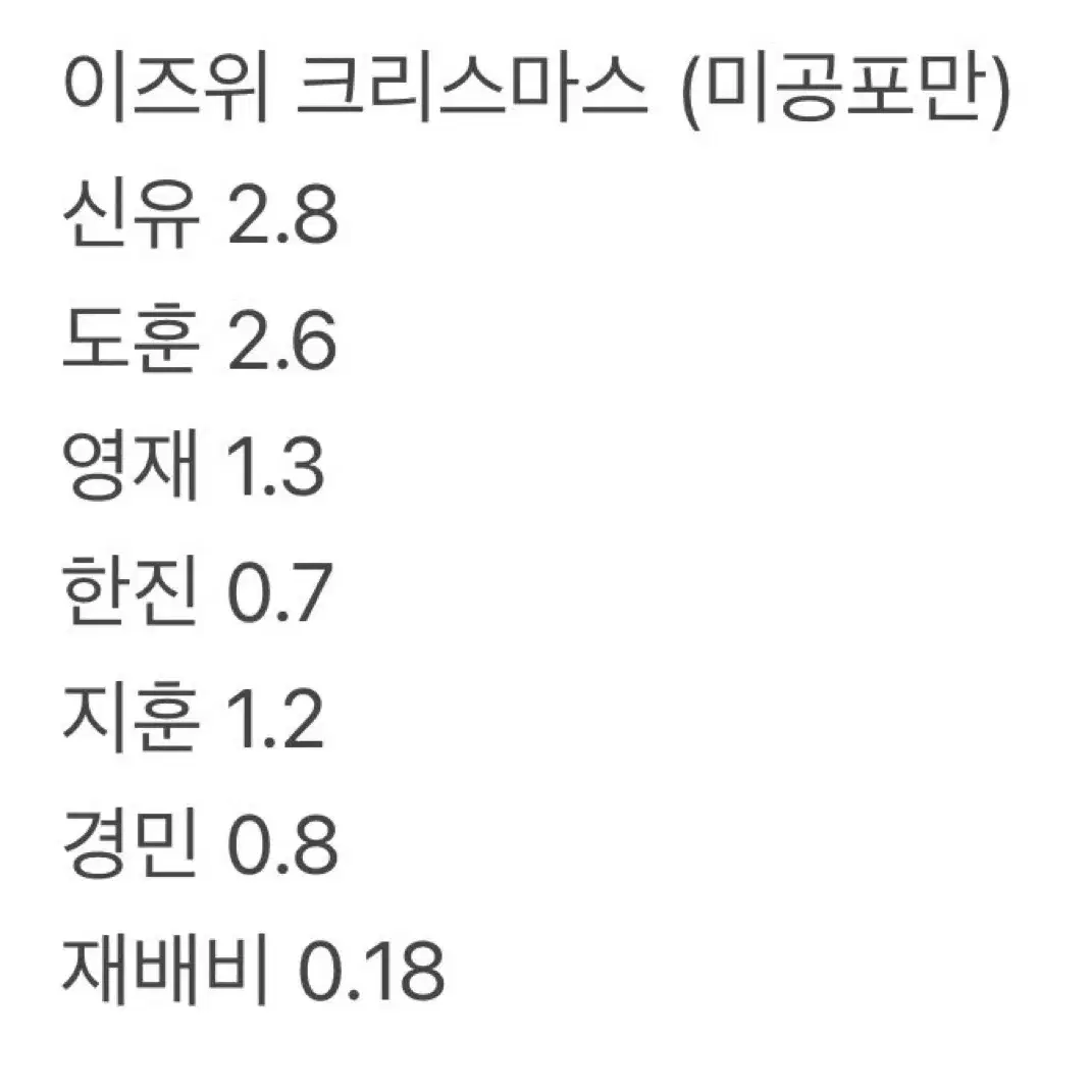 투어스 이즈위 크리스마스 분철