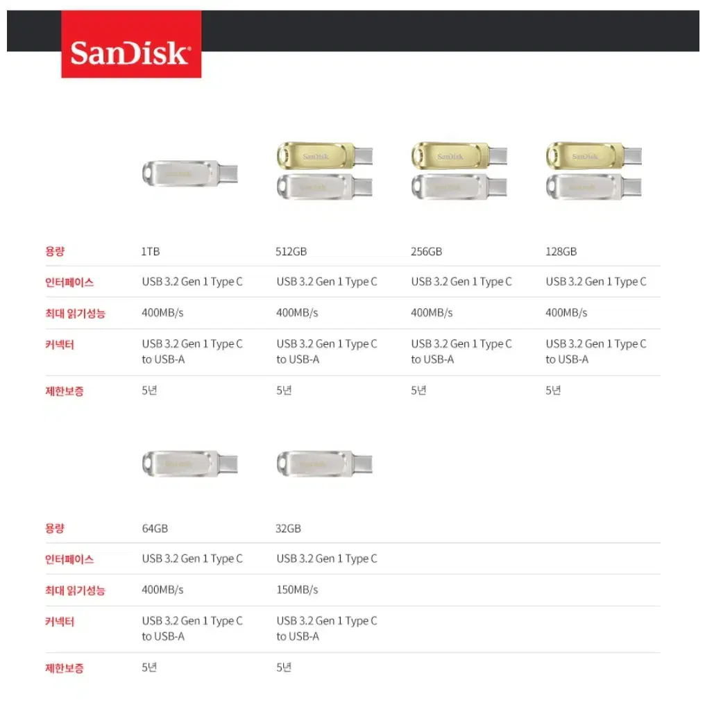 샌디스크 USB 512g Gen3.2 C타입지원