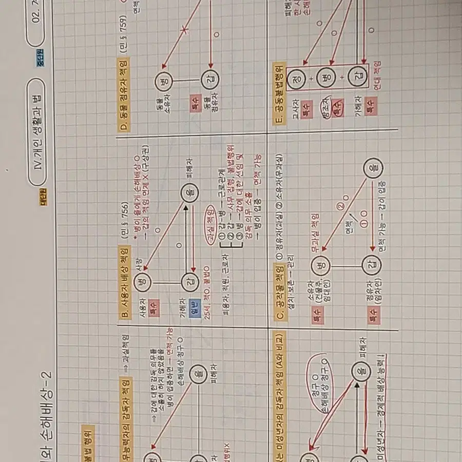 정치와 법 최적 단권화 노트 정법