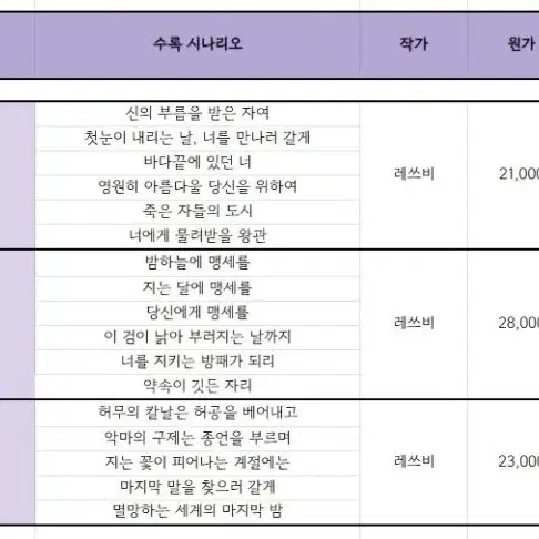 TRPG COC 레쓰비님 시나리오 집  팝니다