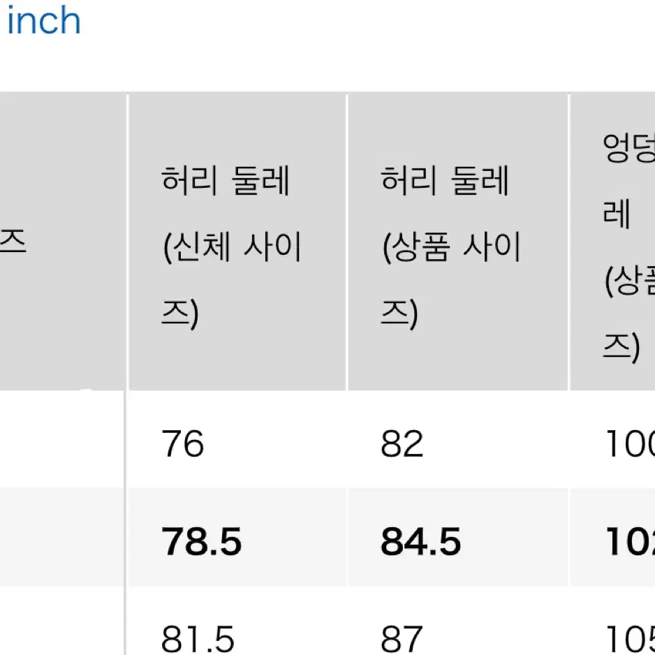 유니클로 레귤러핏 셀비지 31