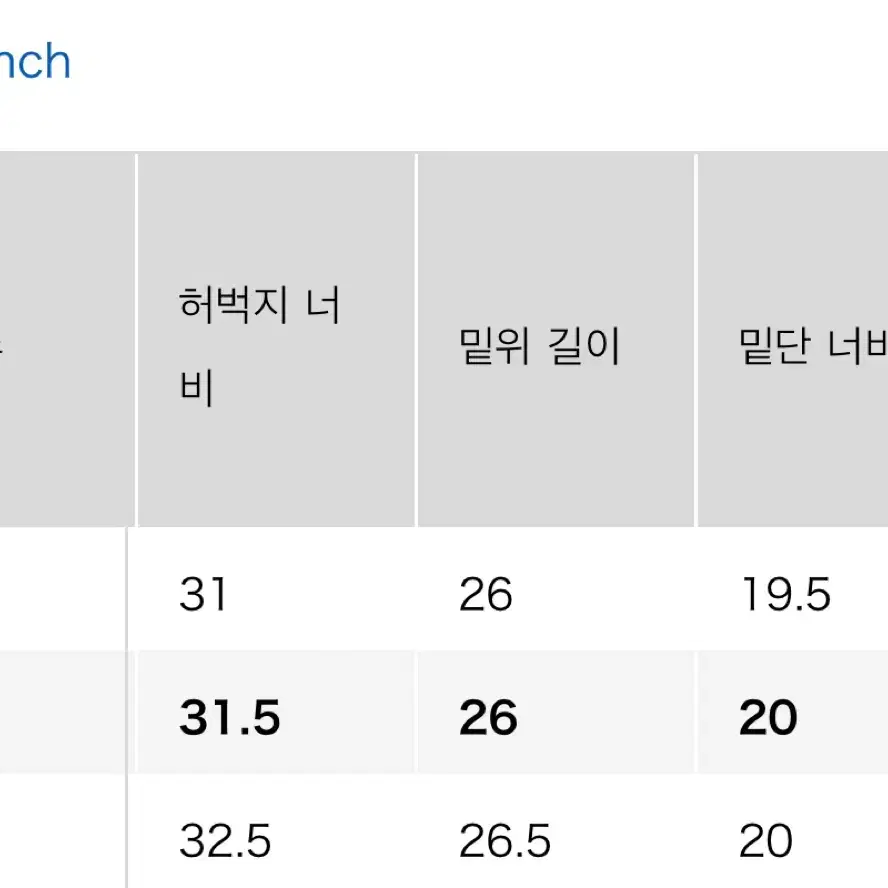 유니클로 레귤러핏 셀비지 31