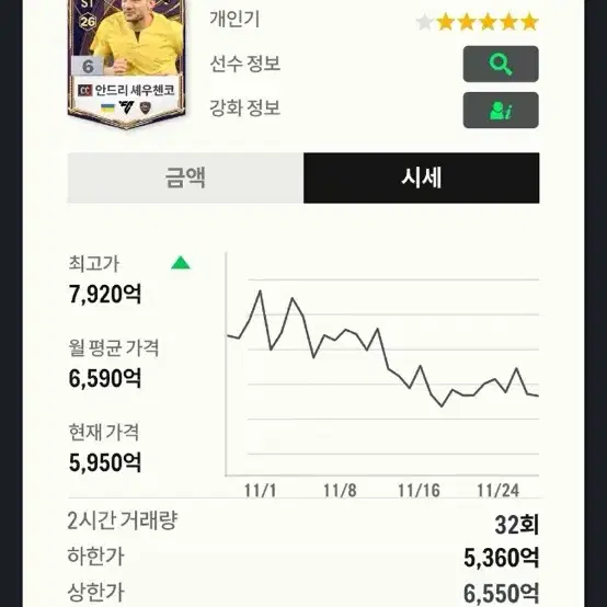 fc온라인 피파온라인4 굿즈 판매합니다