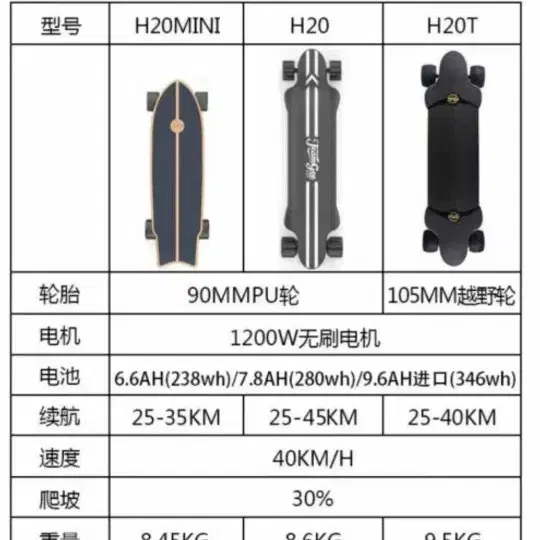 팀지 h20 전동스케이트보드 판매