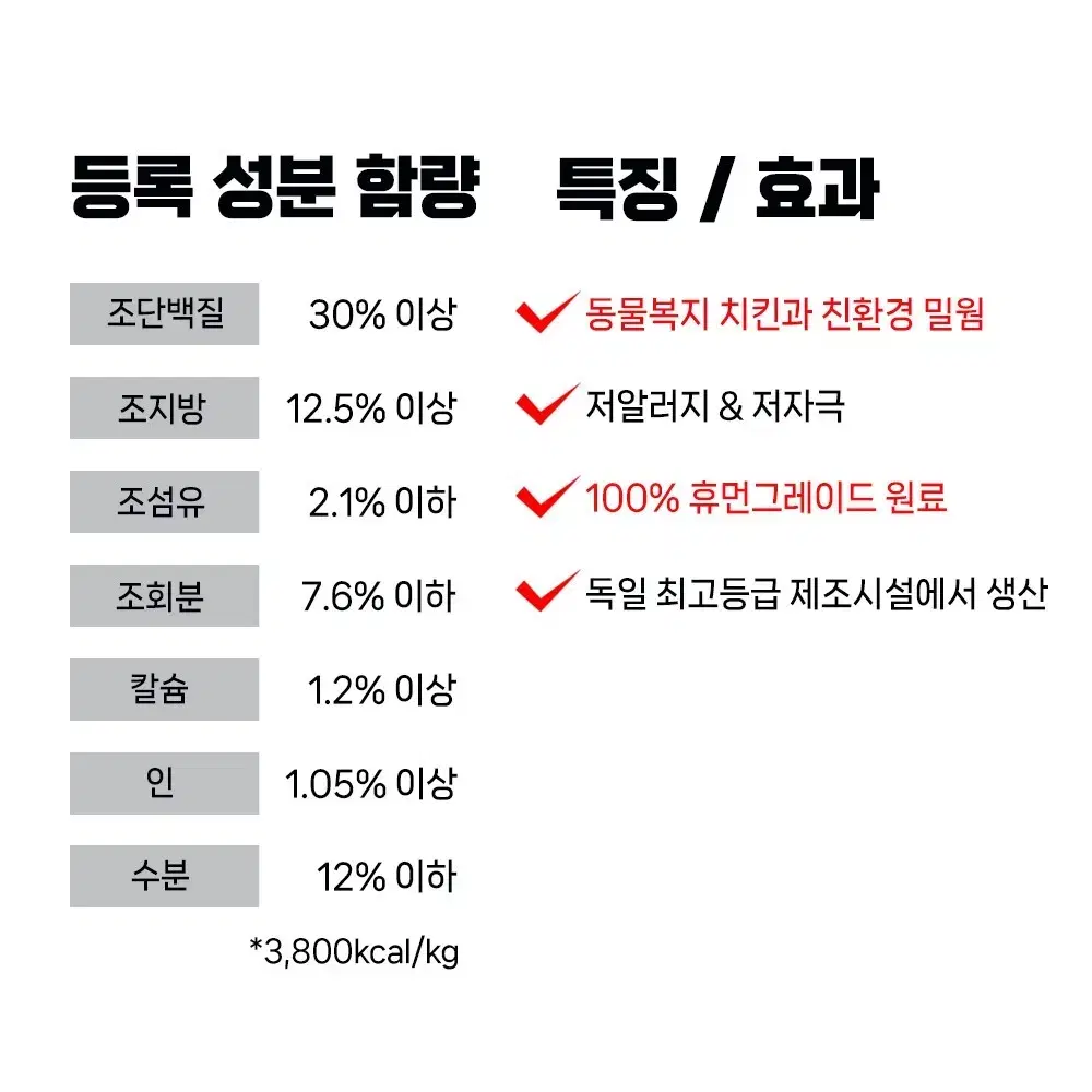 새상품> 페어켓 세이프 인섹트캣 60g 저자극 저알러지 고양이 사료