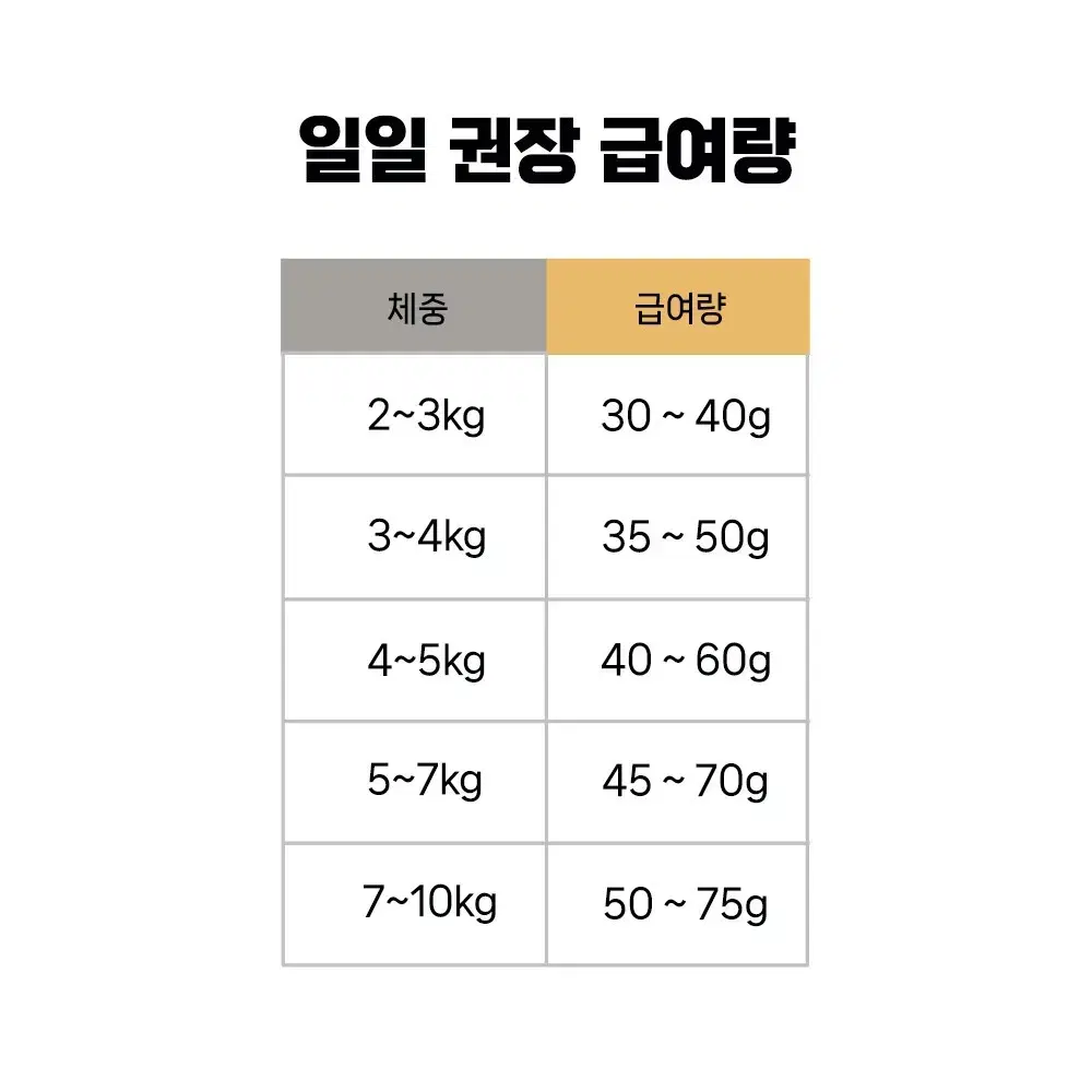 새상품> 페어켓 세이프 인섹트캣 60g 저자극 저알러지 고양이 사료