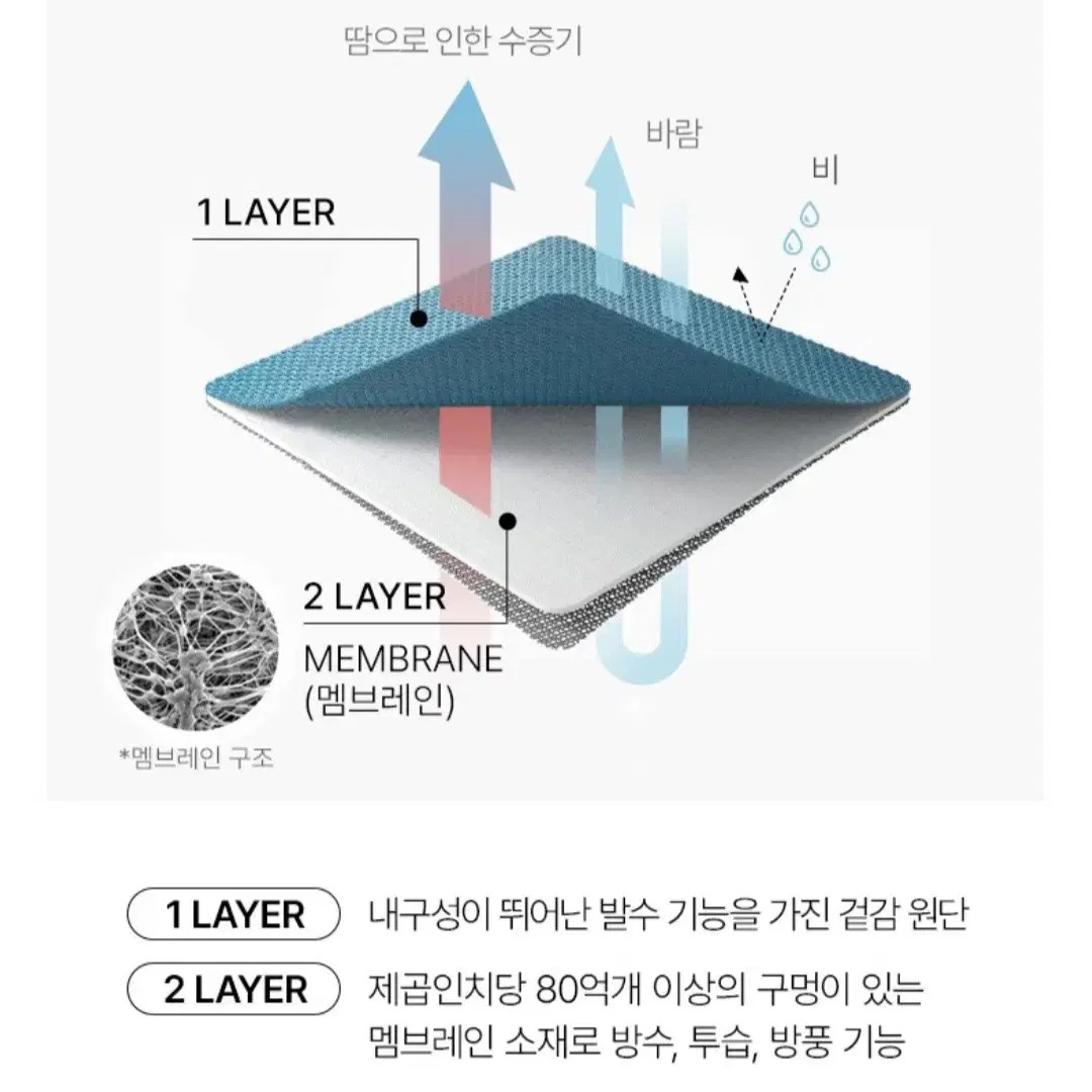 KOLON * 고어텍스 방수자켓