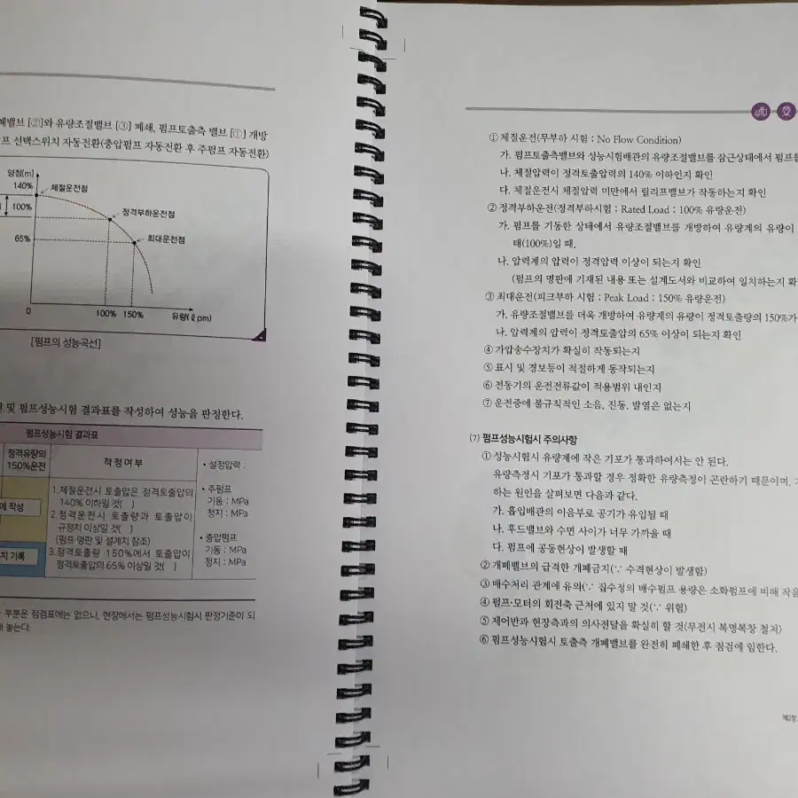 소방안전관리자 2급 교제판매