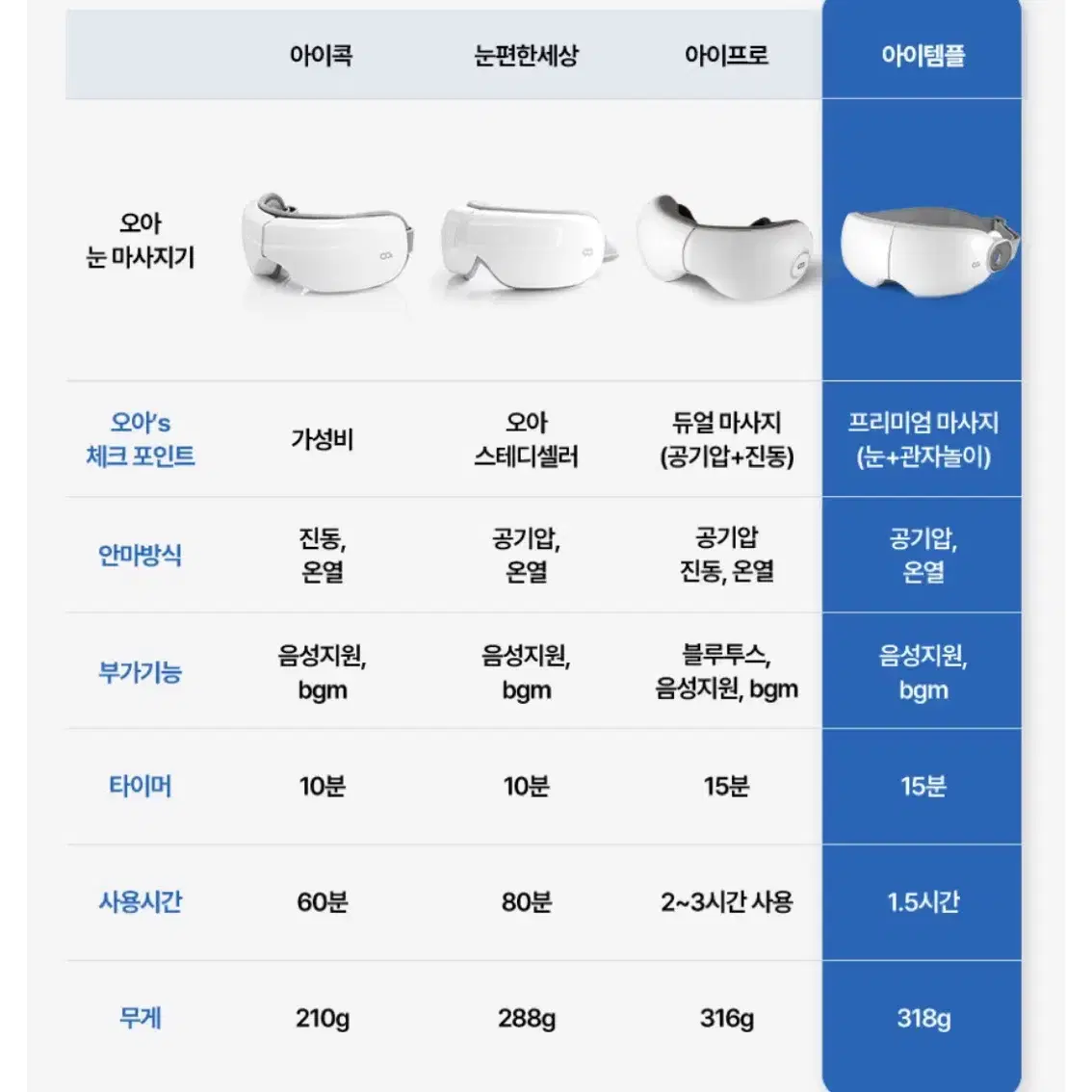 오아 아이템플 눈 마사지기 미사용 단순 개봉품