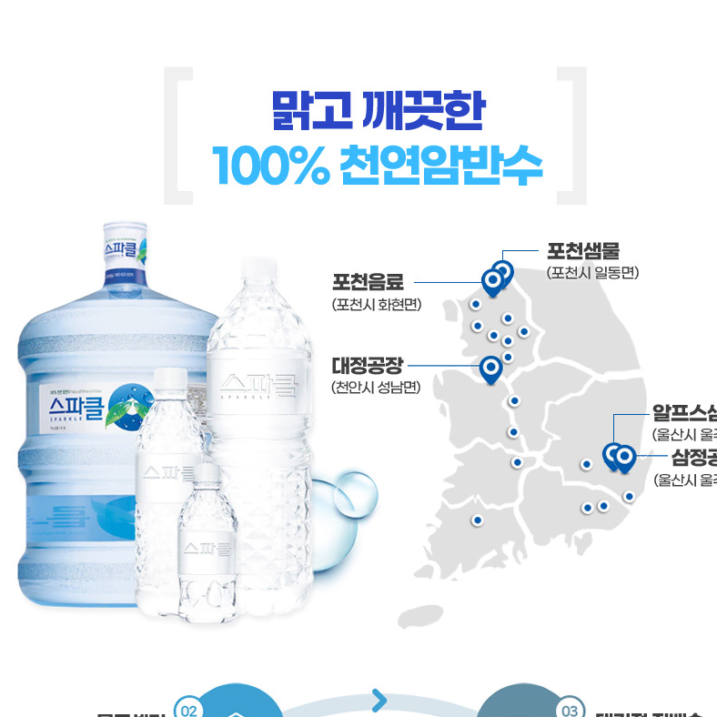 무료배송-스파클 생수 500ml 80병 먹는샘물