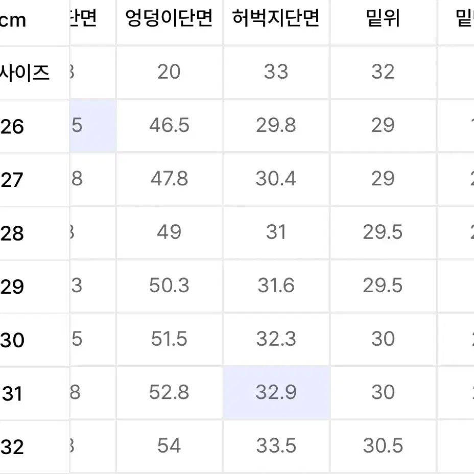 무탠다드 레귤러핏 데님 워시드블랙 32