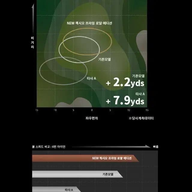 던롭코리아정품 젝시오 프라임 로얄 에디션 5 여성 카본 8아이언세트