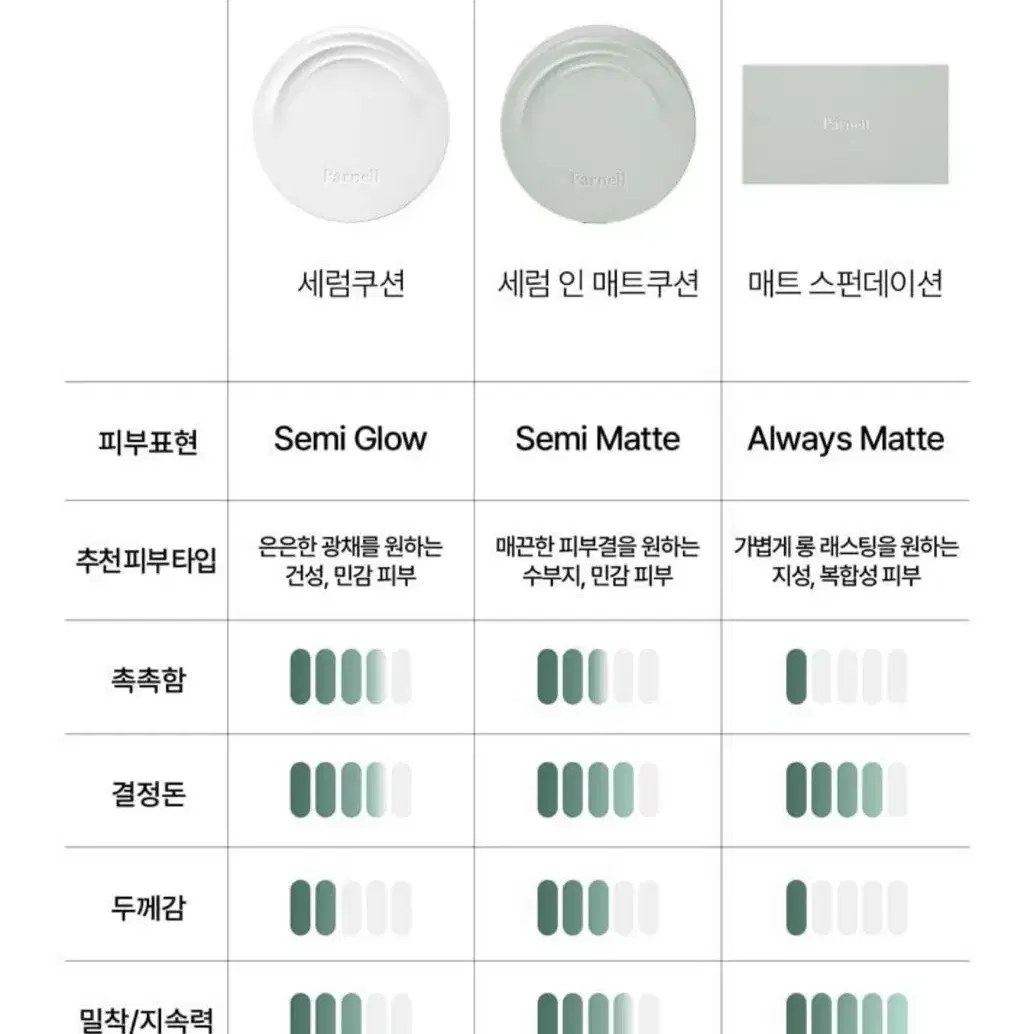 파넬 시카미누 세럼 인 매트 쿠션 리필