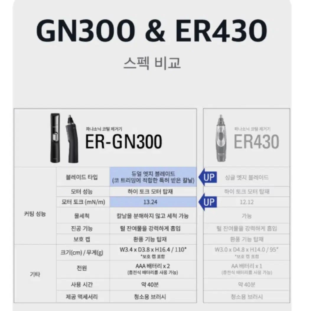 파나소닉 전동 코털제거기 ER-GN300