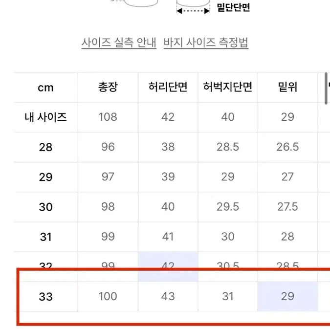 모드나인 펑크타운 데님 팬츠 (33 사이즈)