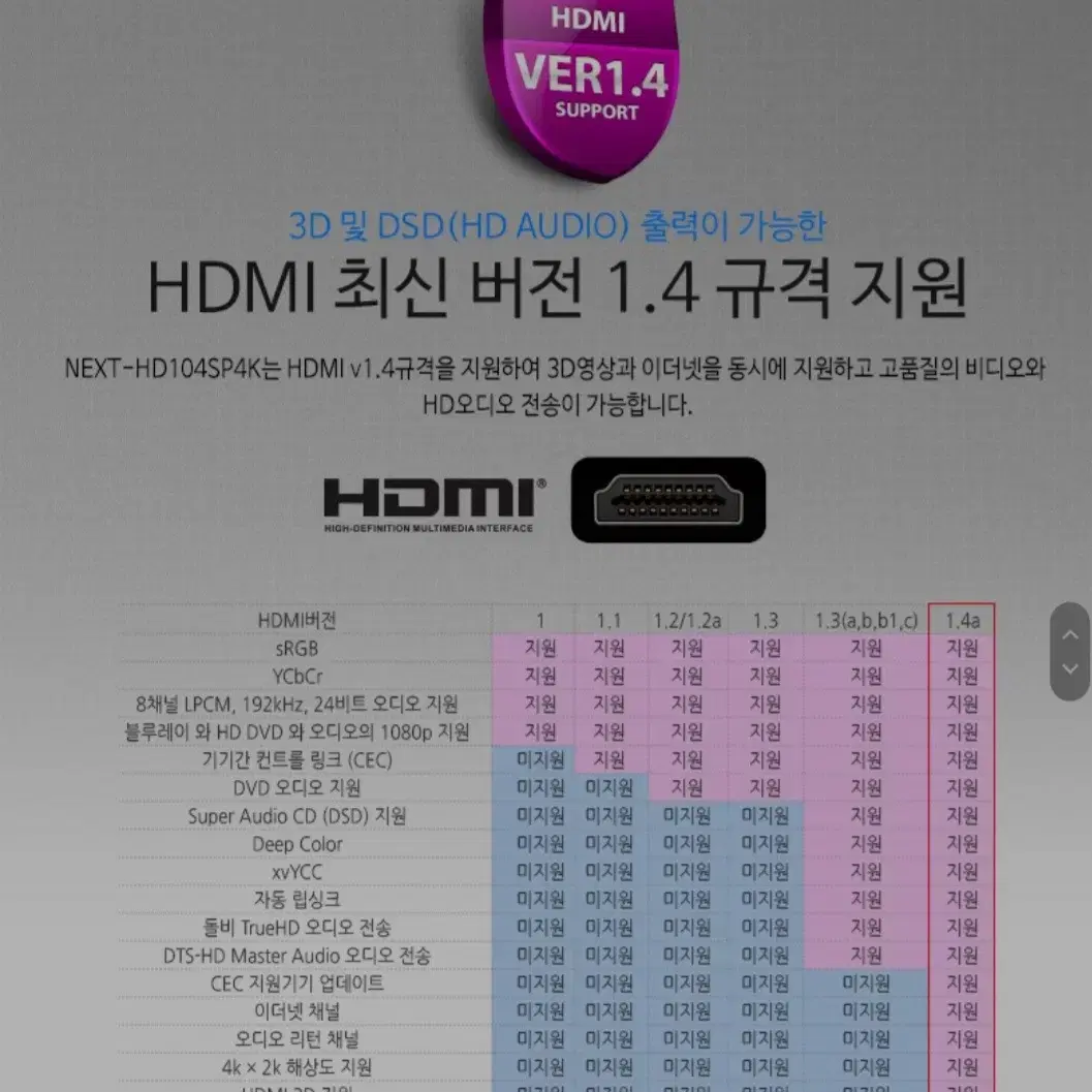 NEXTU UHD 1:4 HDMI 분배기 공유기 HD104SP4K 4화면