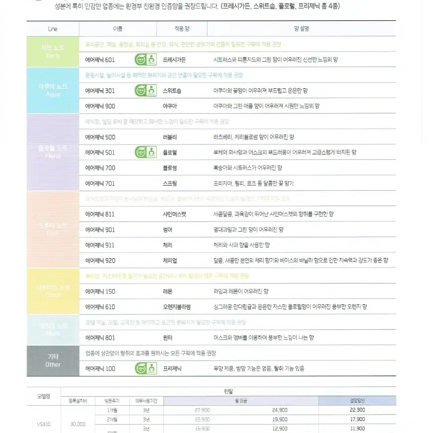 세스코 에어제닉 자동 방향 탈취기