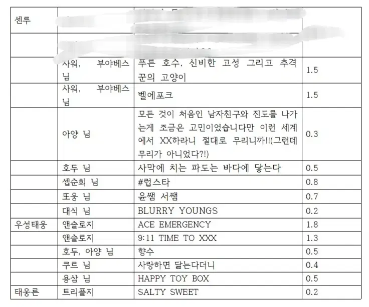 슬램덩크 센루, 태웅른, 우성태웅 회지 팔아요