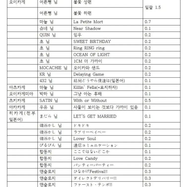 하이큐 카게른 회지 팔아요