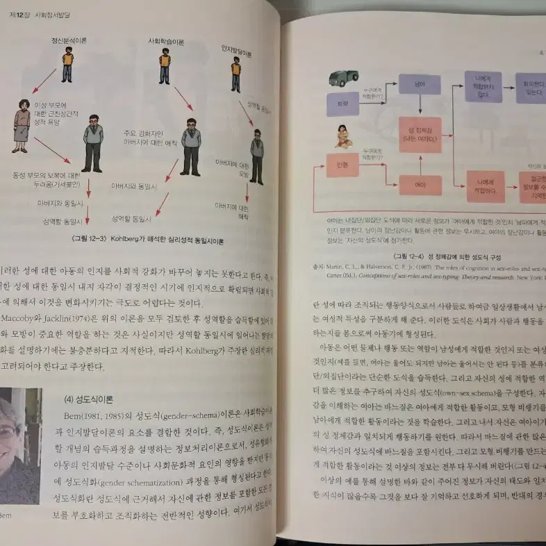 제4판 아동발달의 이해(학지사) 팝니다