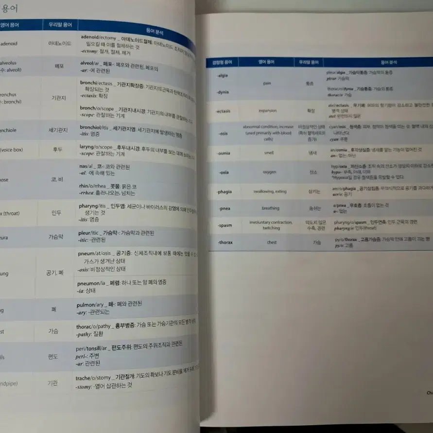 알기쉽게 풀이한 의학용어(아카데미아) 팝니다