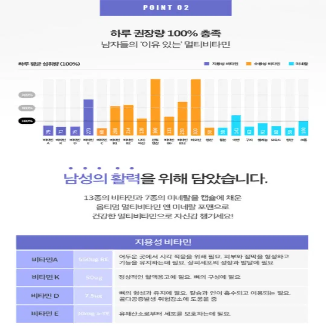 [3개월]미국 정식통관 직수입 멀티비타민 미네랄 포맨 남성활력 90캡슐