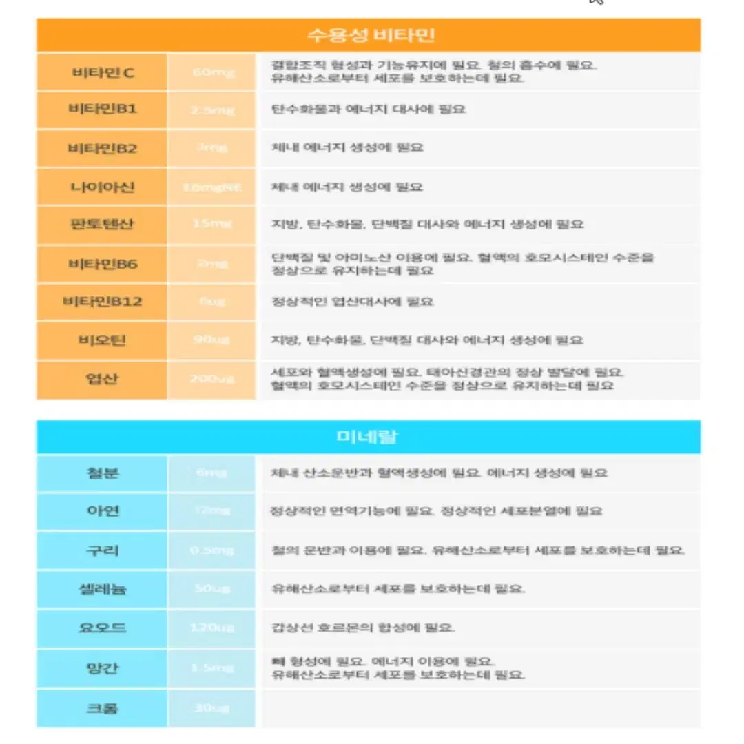 [3개월]미국 정식통관 직수입 멀티비타민 미네랄 포맨 남성활력 90캡슐