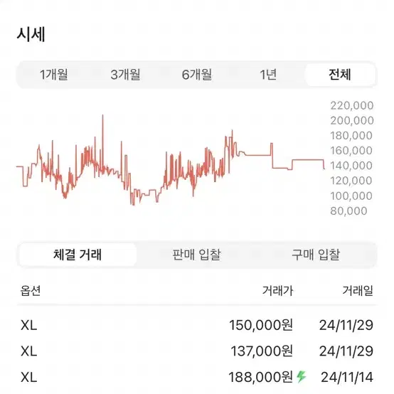 에센셜 코어컬렉션 라이트오트밀 맨투맨 XL