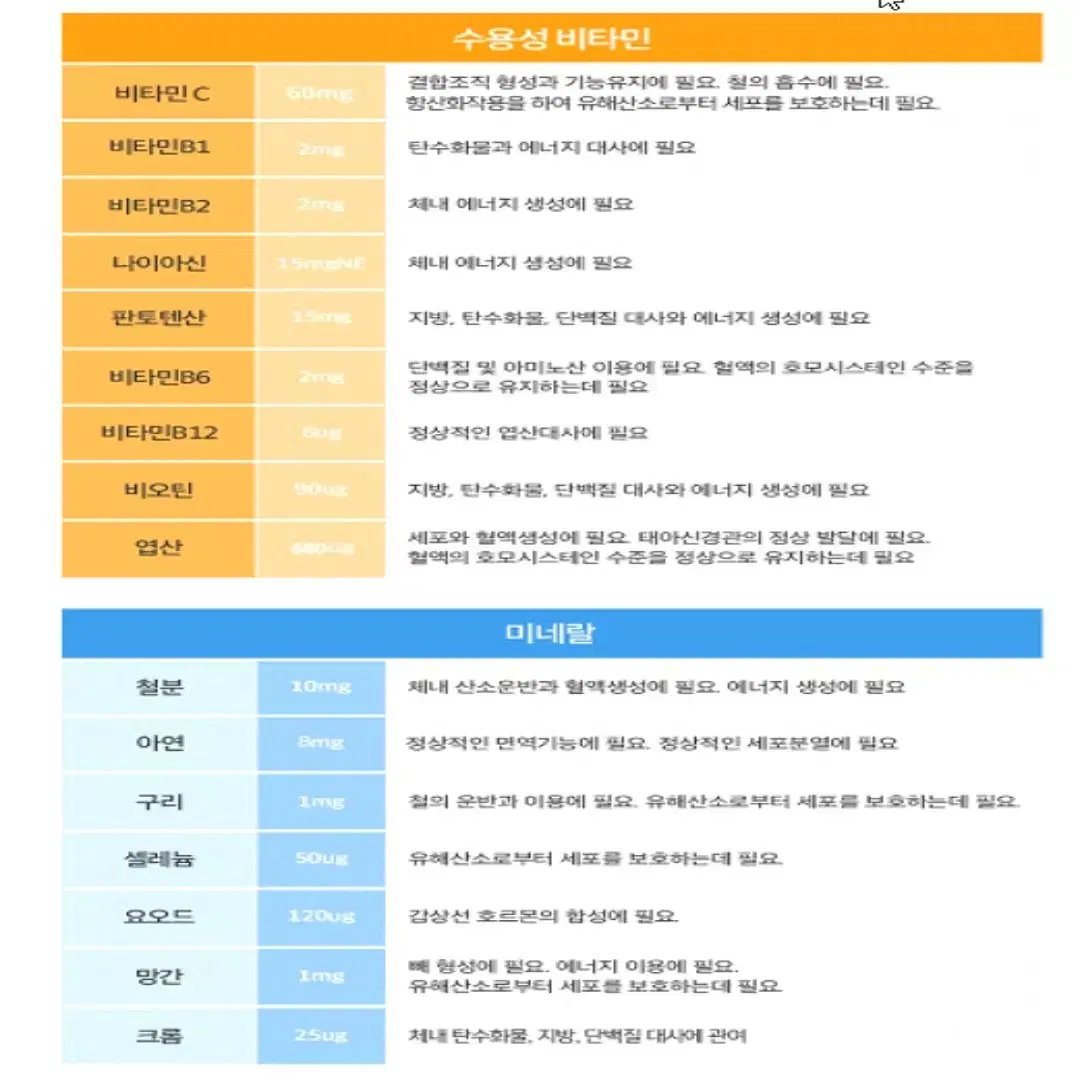 [3개월]미국 정식통관 직수입 멀티비타민 미네랄 포우먼 여성활력 90캡슐