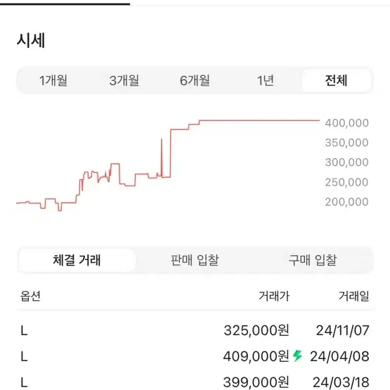 스투시 월드투어 2023 후드티 네이비